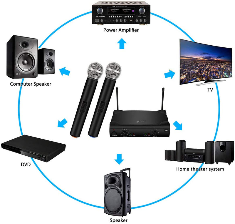 Dual channel handheld wireless microphone