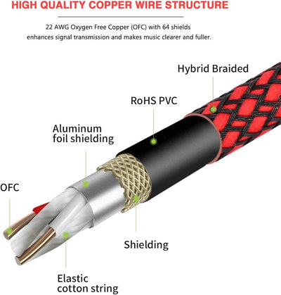 3-Pin XLR Splitter Cable for Microphone, Red (5ft)