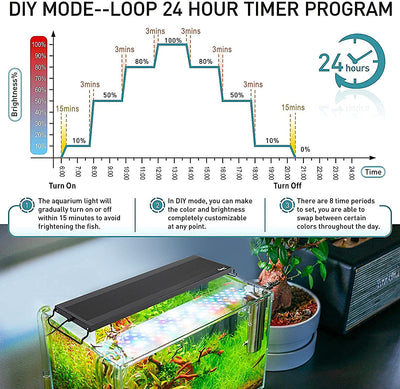 Auto On Off LED Aquarium Light 3 Modes for 12"-18" Freshwater