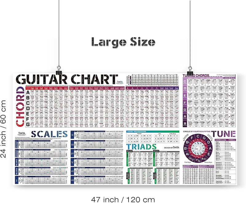 guitar chord scale chart