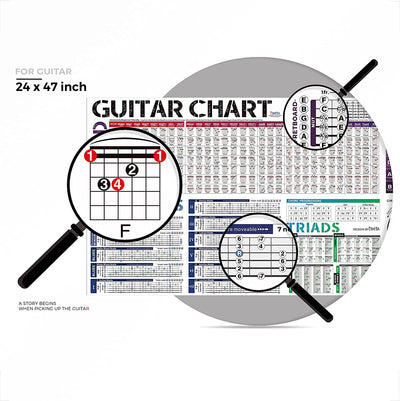 guitar chord scale chart